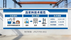 浏阳本地工厂讲解：说一遍公路压浆料和铁路压浆料的区别