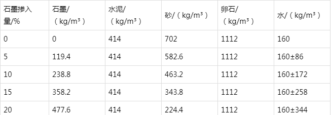 浏阳防静电水泥砂浆怎么做(附配比及施工方法)